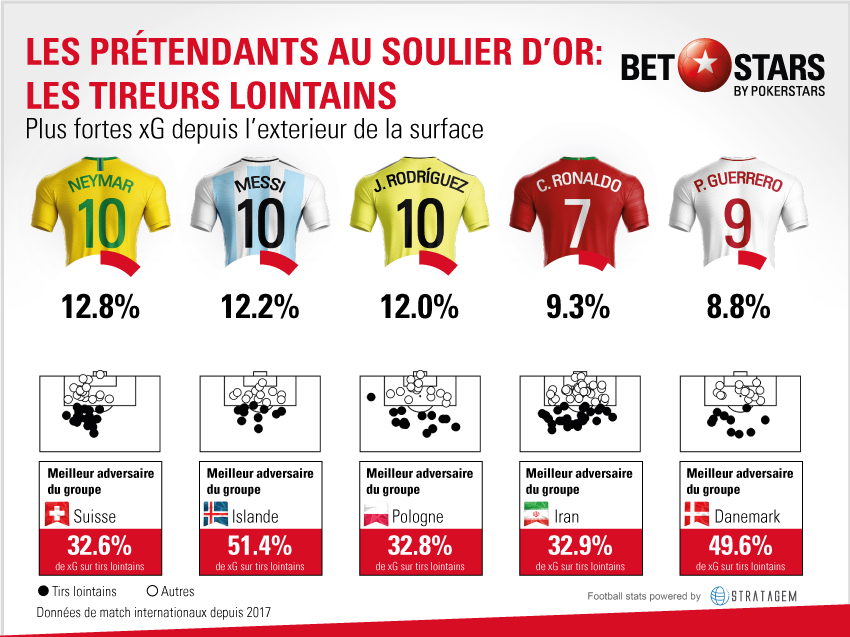 les-tireurs-lointains